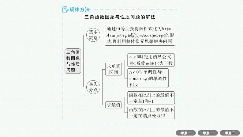 第5章三角函数、解三角形 解答题专项❷三角函数中的综合问题  2025年高考总复习数学配人教版(适用于新高考新教材)ppt第8页