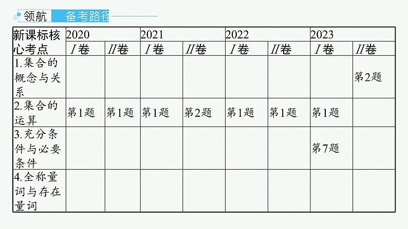 第1章  集合与常用逻辑用语 第1节  集合  2025届高考数学一轮总复习(适用于新高考新教材)ppt02
