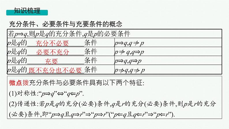 第1章  集合与常用逻辑用语 第2节  充分条件、必要条件、充要条件  2025届高考数学一轮总复习(适用于新高考新教材)ppt05