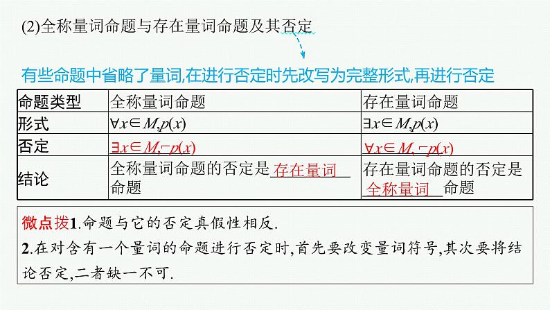 第1章  集合与常用逻辑用语 第3节  全称量词与存在量词  2025届高考数学一轮总复习(适用于新高考新教材)ppt第6页