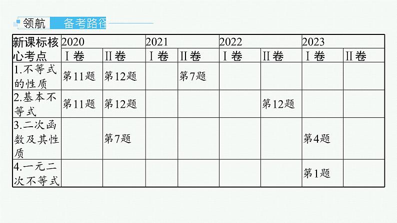 第2章  一元二次函数、方程和不等式 第1节  等式性质与不等式性质 2025届高考数学一轮总复习(适用于新高考新教材)ppt第2页