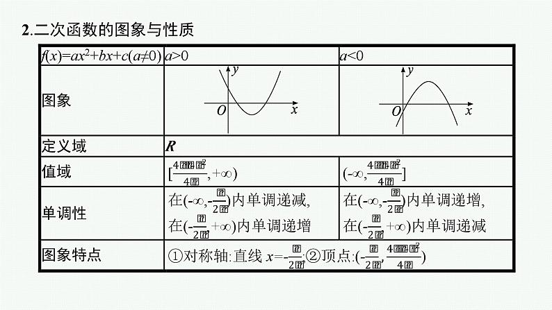 第2章  一元二次函数、方程和不等式 第3节  二次函数及其性质 2025届高考数学一轮总复习(适用于新高考新教材)ppt06