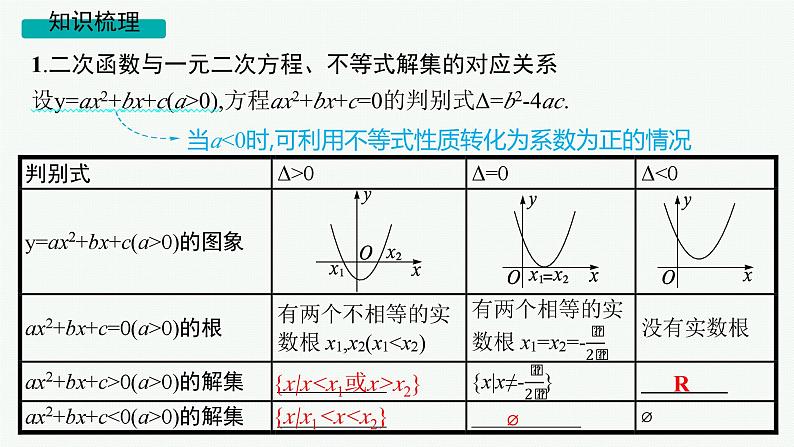第2章  一元二次函数、方程和不等式 第4节  一元二次方程、不等式 2025届高考数学一轮总复习(适用于新高考新教材)ppt05