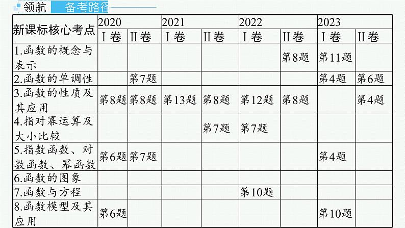 第3章  函数与基本初等函数 第1节  函数的概念及其表示2025届高考数学一轮总复习(适用于新高考新教材)ppt02