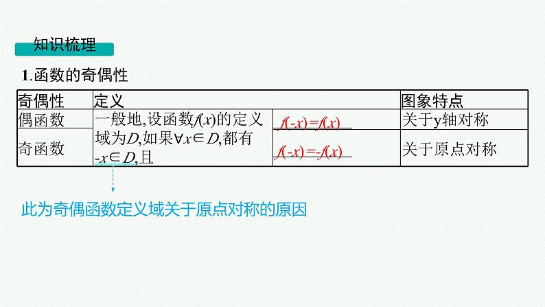 第3章  函数与基本初等函数 第3节  函数的奇偶性与周期性2025届高考数学一轮总复习(适用于新高考新教材)ppt05