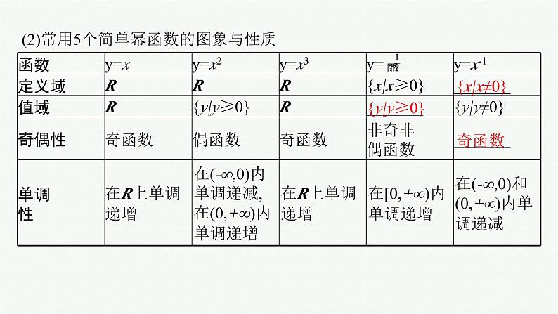 第3章  函数与基本初等函数 第5节  幂函数、对勾函数及一次分式函数2025届高考数学一轮总复习(适用于新高考新教材)ppt第6页