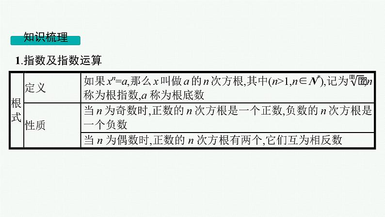 第3章  函数与基本初等函数 第6节  指数与对数运算2025届高考数学一轮总复习(适用于新高考新教材)ppt第5页