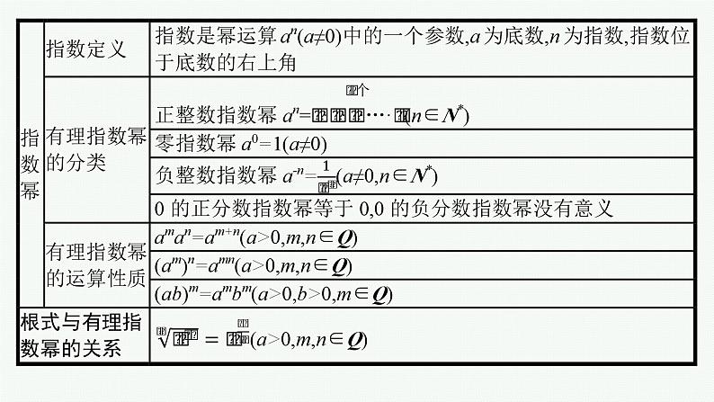 第3章  函数与基本初等函数 第6节  指数与对数运算2025届高考数学一轮总复习(适用于新高考新教材)ppt第6页