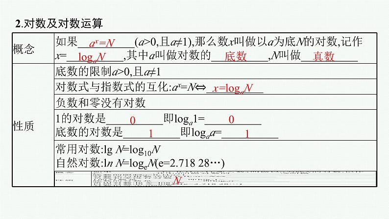 第3章  函数与基本初等函数 第6节  指数与对数运算2025届高考数学一轮总复习(适用于新高考新教材)ppt第8页