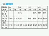 第5章  三角函数、解三角形 第1节  任意角、弧度制及三角函数的概念  2025届高考数学一轮总复习(适用于新高考新教材)ppt