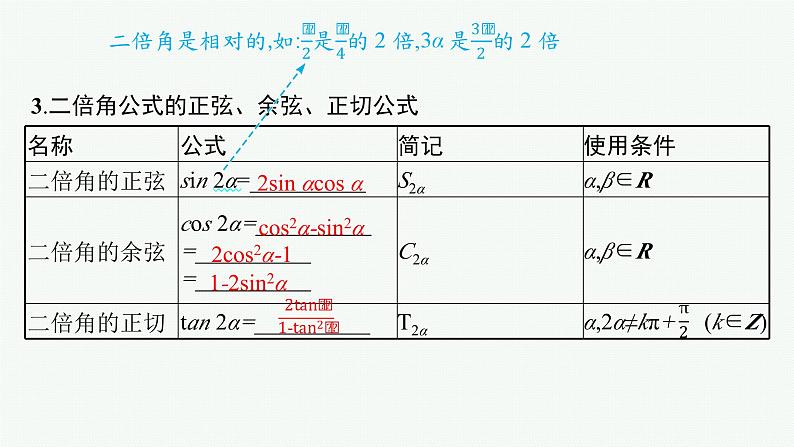 第5章  三角函数、解三角形 第3节  两角和与差的三角函数、二倍角公式  2025届高考数学一轮总复习(适用于新高考新教材)ppt08