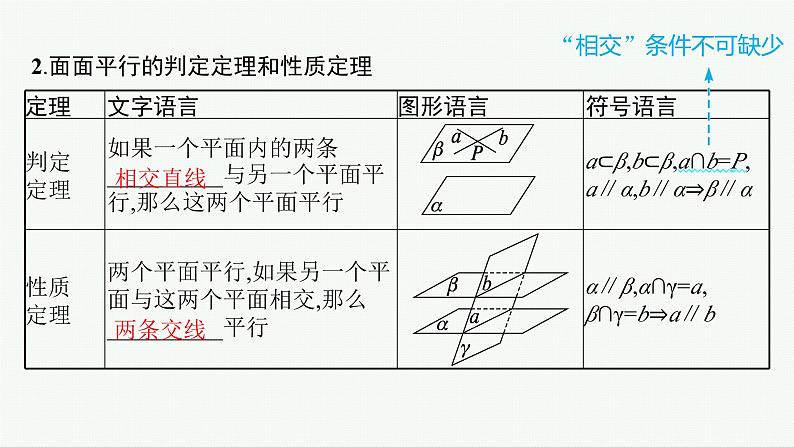 第8章  立体几何与空间向量 第3节  空间直线、平面的平行 2025届高考数学一轮总复习(适用于新高考新教材)ppt07