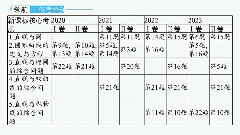 第9章  平面解析几何 第1节  直线的倾斜角与斜率、直线的方程 2025届高考数学一轮总复习(适用于新高考新教材)ppt02