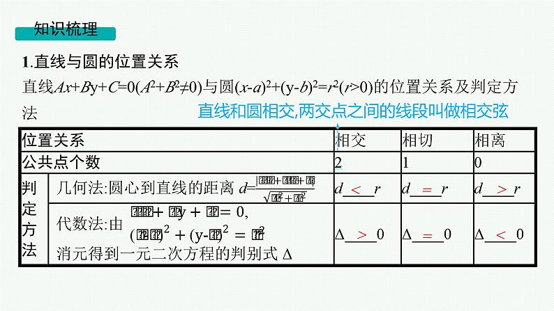 第9章  平面解析几何 第4节  直线与圆、圆与圆的位置关系 2025届高考数学一轮总复习(适用于新高考新教材)ppt第5页