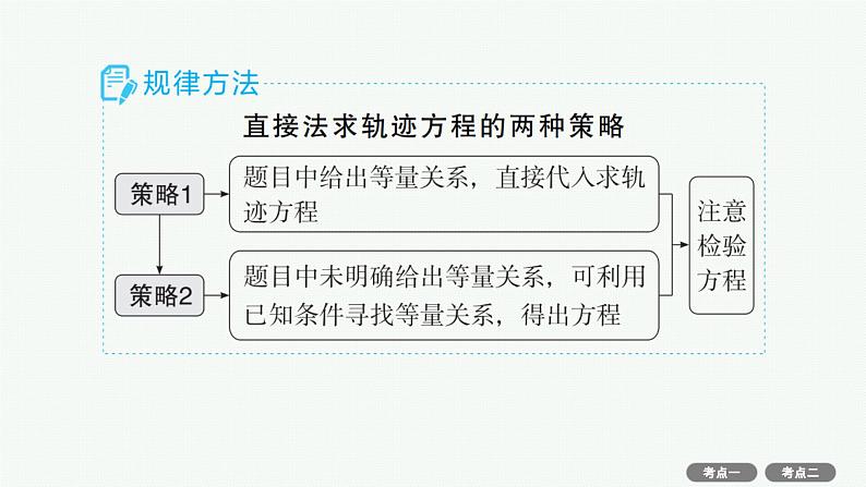 第9章  平面解析几何 素能培优(十六)  求曲线轨迹方程的方法 2025届高考数学一轮总复习(适用于新高考新教材)ppt04