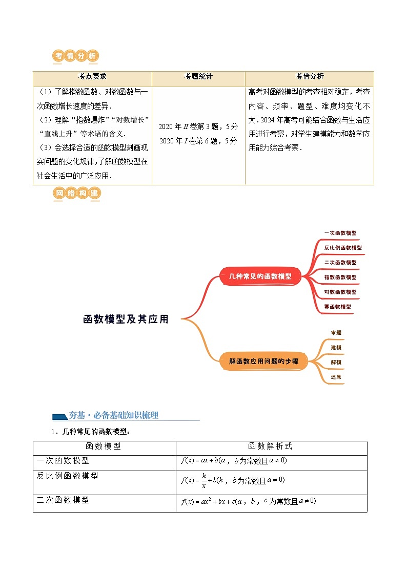 第08讲 函数模型及其应用（五大题型）（讲义）-2024年高考数学一轮复习讲义（新教材新高考）02