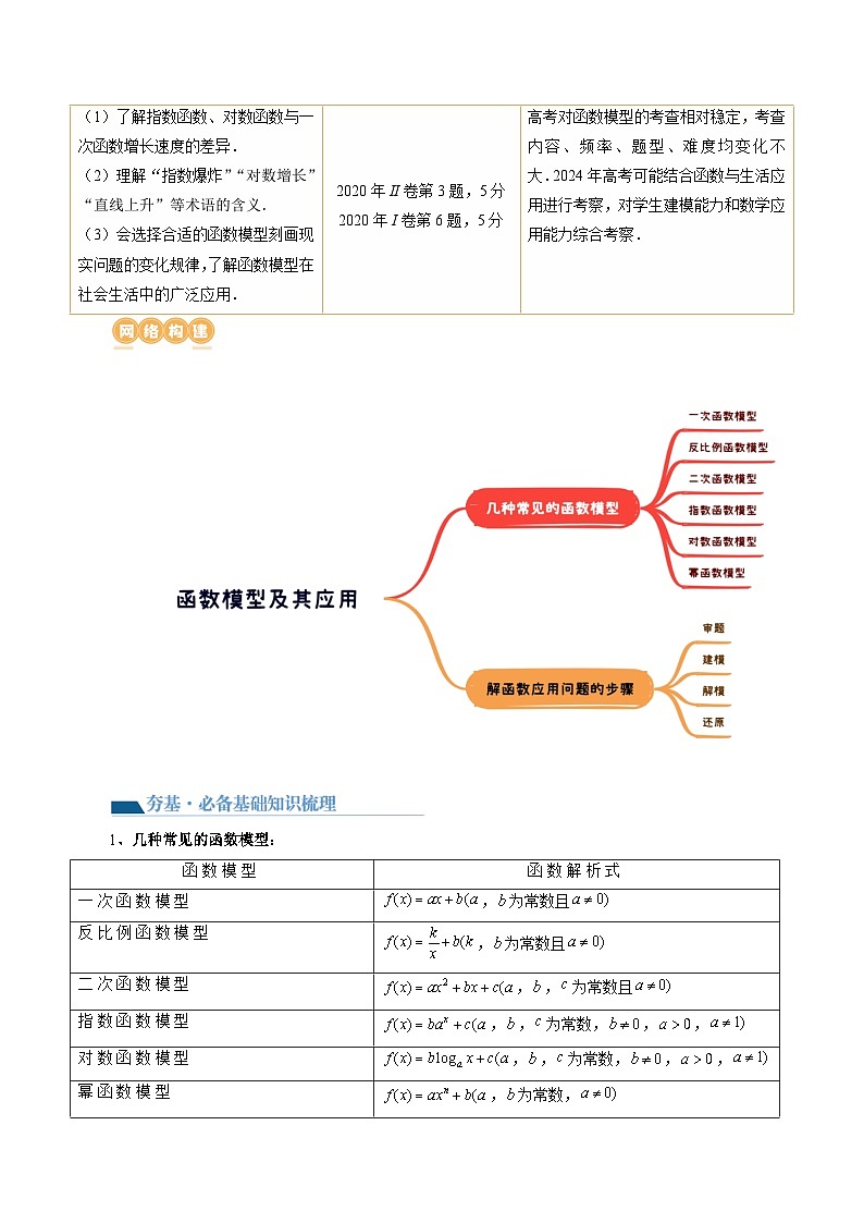 第08讲 函数模型及其应用（五大题型）（讲义）-2024年高考数学一轮复习讲义（新教材新高考）02
