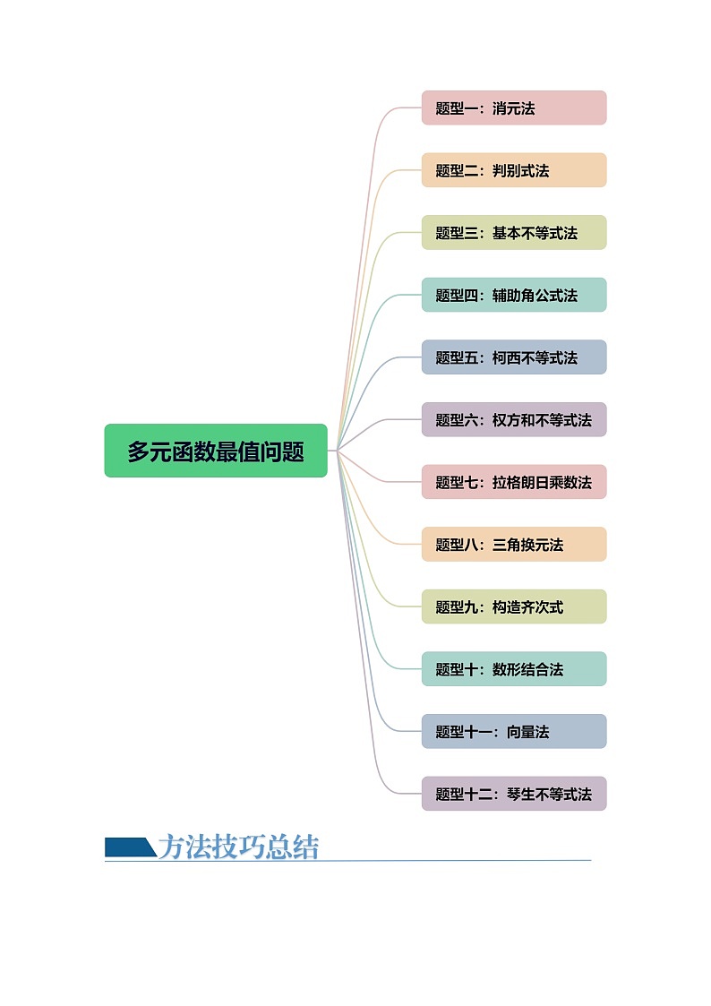 重难点突破13 多元函数最值问题（十二大题型）（原卷版）第2页