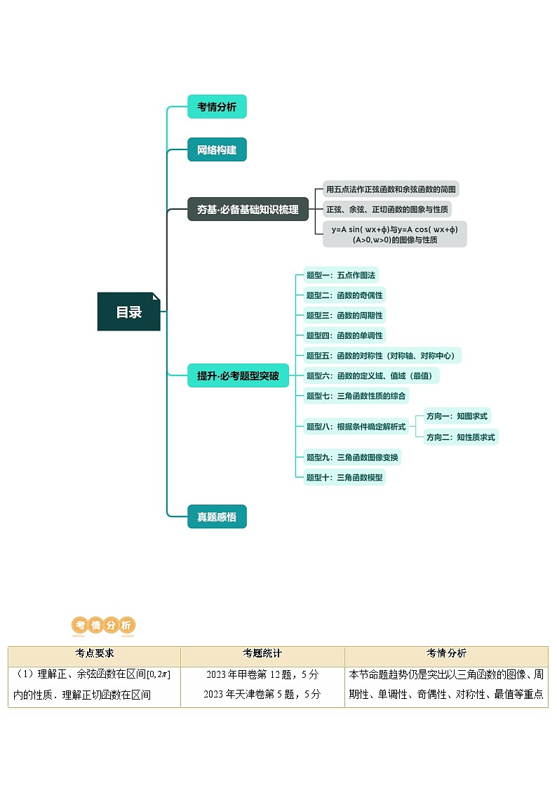 第03讲 三角函数的图象与性质（十大题型）（讲义）-2024年高考数学一轮复习讲义（新教材新高考）02