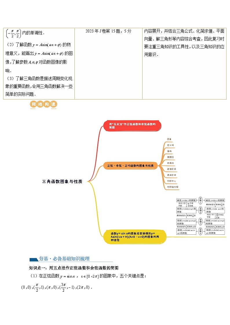 第03讲 三角函数的图象与性质（十大题型）（讲义）-2024年高考数学一轮复习讲义（新教材新高考）03