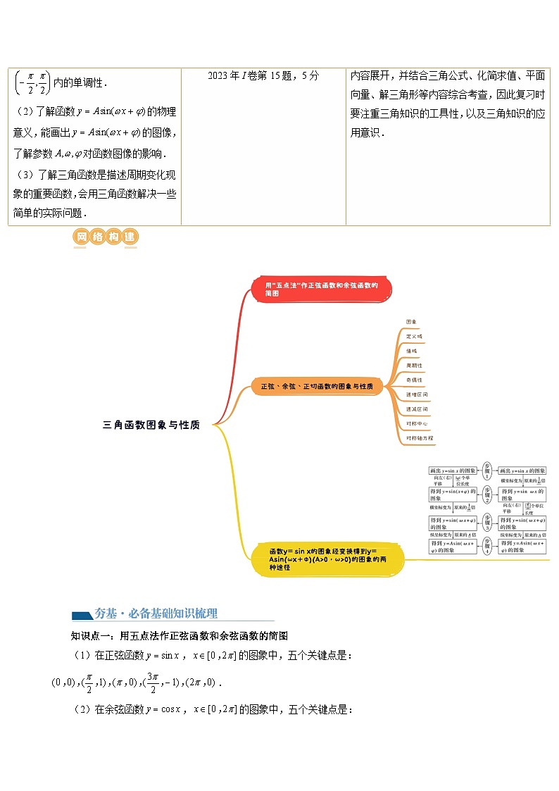 第03讲 三角函数的图象与性质（十大题型）（讲义）-2024年高考数学一轮复习讲义（新教材新高考）03