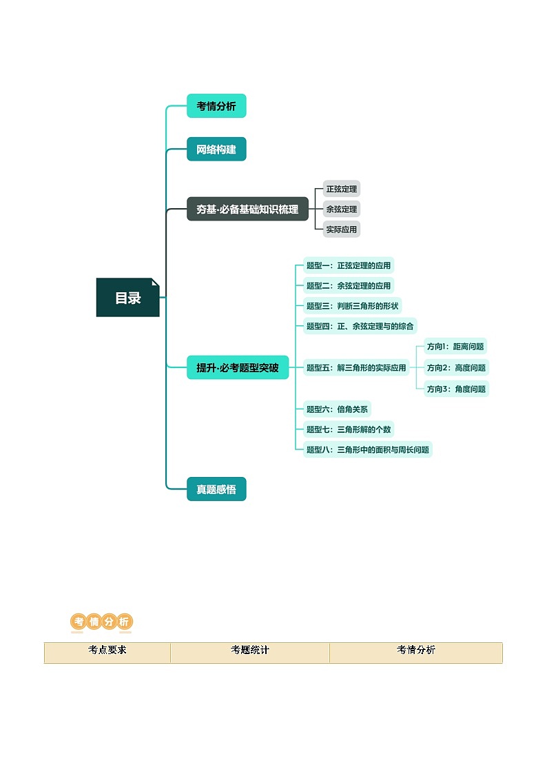 第04讲 解三角形（八大题型）（讲义）（原卷版）第2页