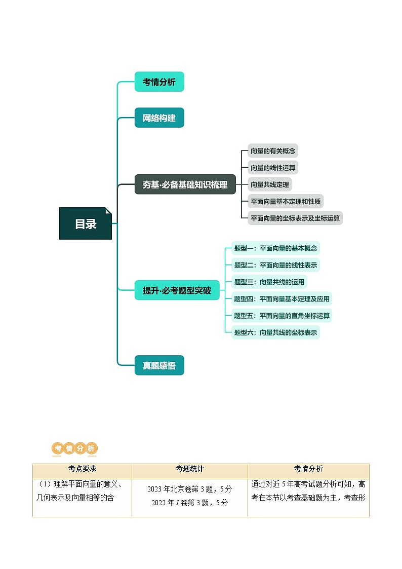 第01讲 平面向量的概念、线性运算及坐标表示（六大题型）（讲义）（原卷版）第2页