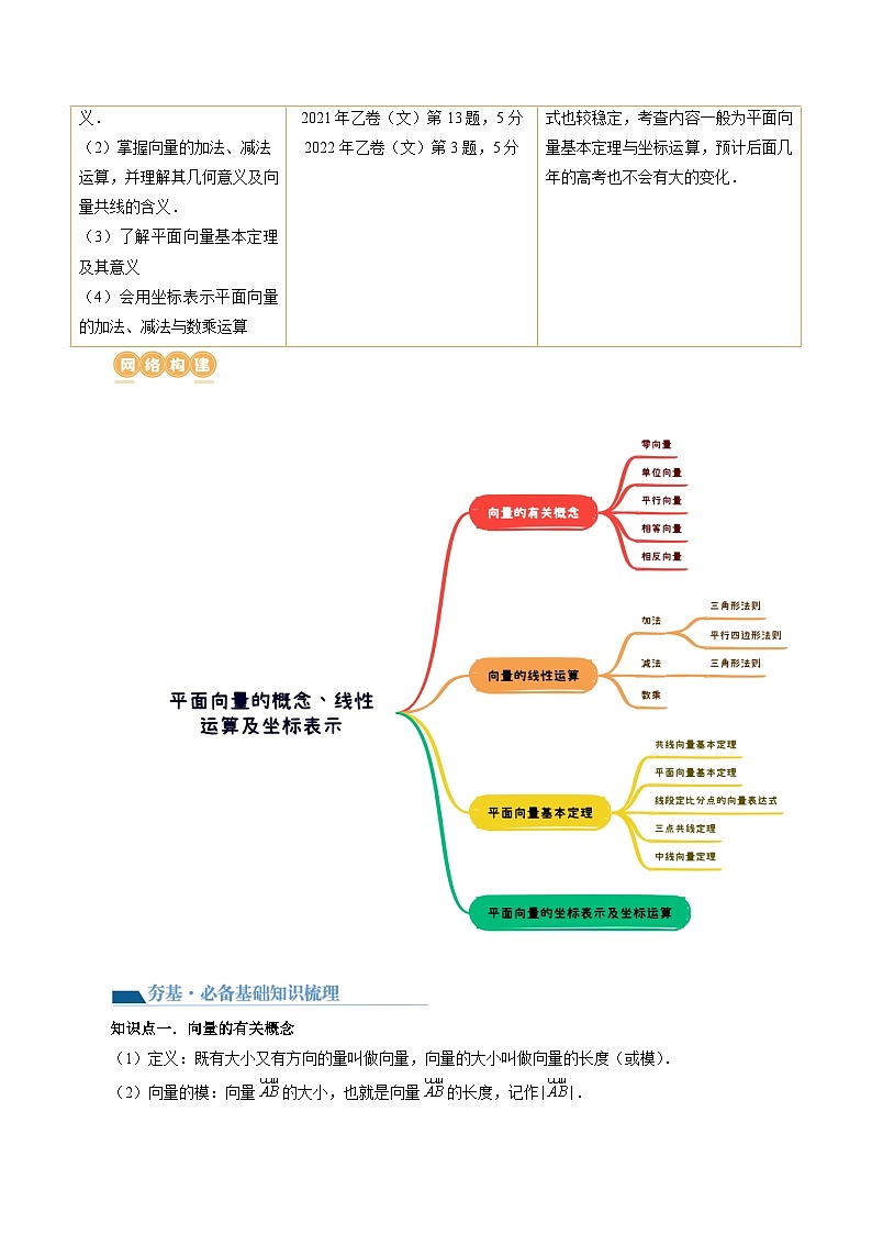 第01讲 平面向量的概念、线性运算及坐标表示（六大题型）（讲义）（原卷版）第3页