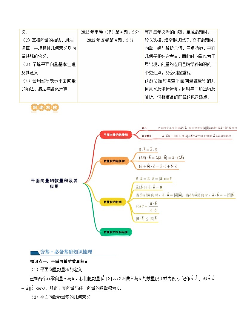 第02讲 平面向量的数量积及其应用（七大题型）（讲义）-2024年高考数学一轮复习讲义（新教材新高考）03