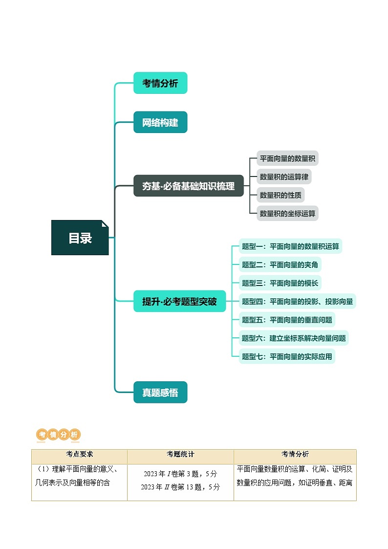 第02讲 平面向量的数量积及其应用（七大题型）（讲义）-2024年高考数学一轮复习讲义（新教材新高考）02