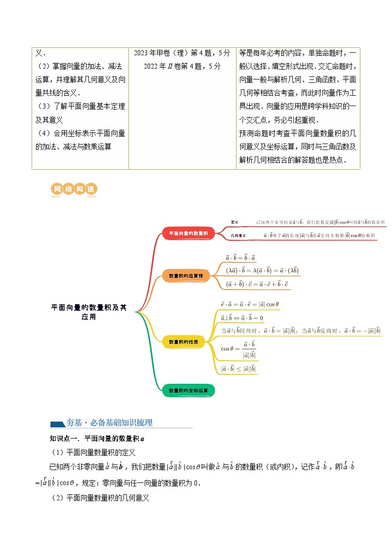 第02讲 平面向量的数量积及其应用（七大题型）（讲义）-2024年高考数学一轮复习讲义（新教材新高考）03