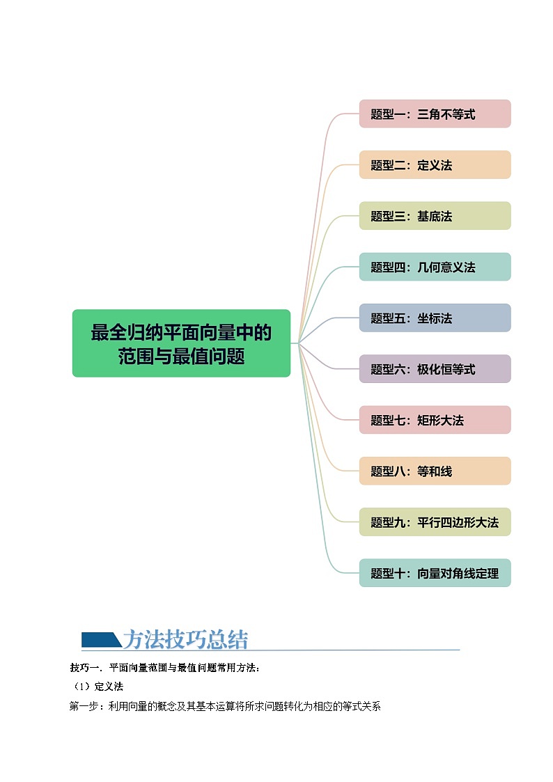重难点突破03 最全归纳平面向量中的范围与最值问题 （十大题型）（原卷版）第2页