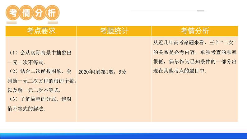 第05讲 一元二次不等式与其他常见不等式解法（课件）-2024年高考数学一轮复习课件（新教材新高考）第7页