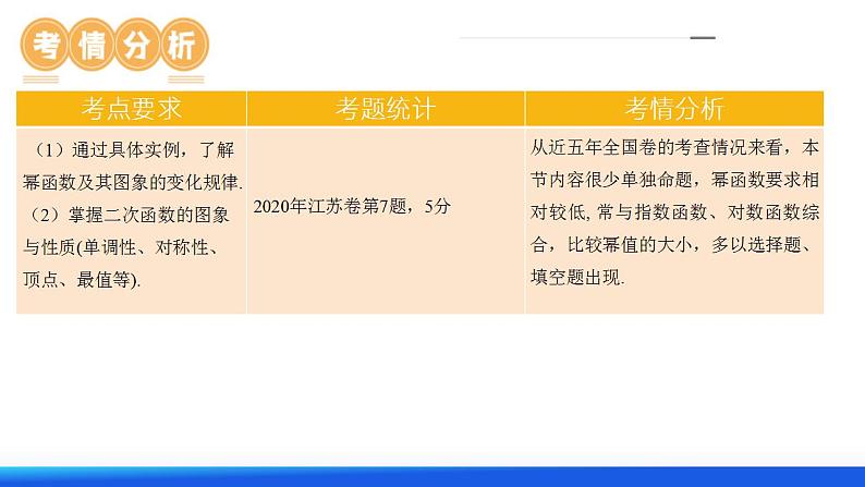 第03讲 幂函数与二次函数（课件）-2024年高考数学一轮复习课件（新教材新高考）第5页