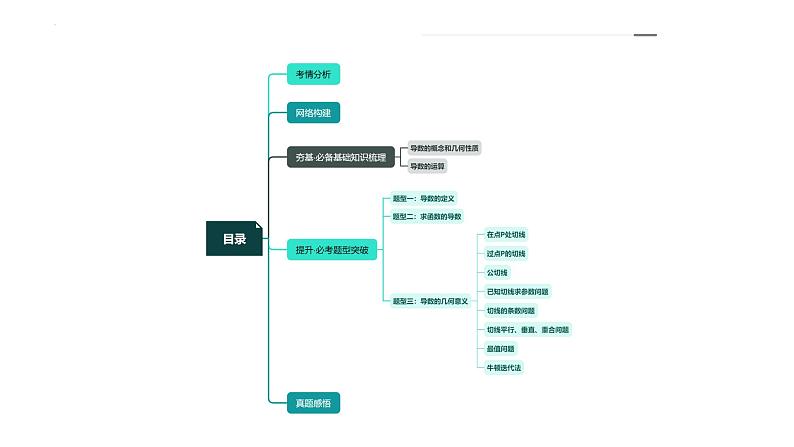 第01讲+导数的概念与运算（课件）-2024年高考数学一轮复习课件（新教材新高考）05