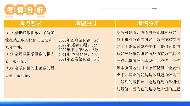 第03讲+极值与最值（课件）-2024年高考数学一轮复习课件（新教材新高考）第7页