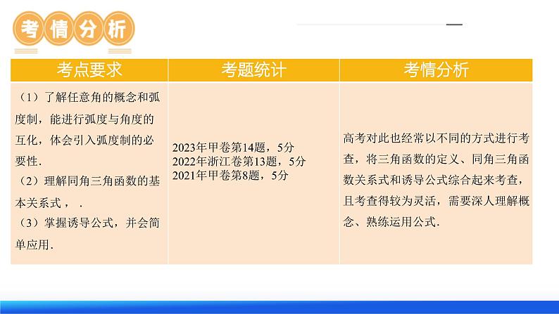 第01讲 三角函数的概念与诱导公式（八大题型）（课件）-2024年高考数学一轮复习课件（新教材新高考）07