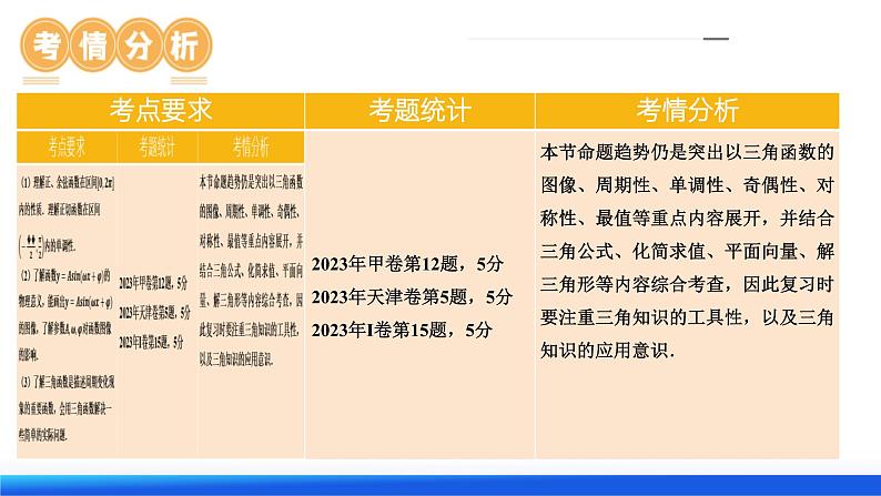 第03讲 三角函数的图象与性质（十大题型）（课件）-2024年高考数学一轮复习课件（新教材新高考）07