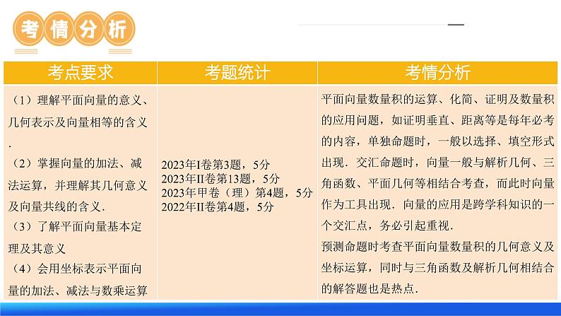 第02讲 平面向量的数量积及其应用（七大题型）（课件）-2024年高考数学一轮复习课件（新教材新高考）第7页