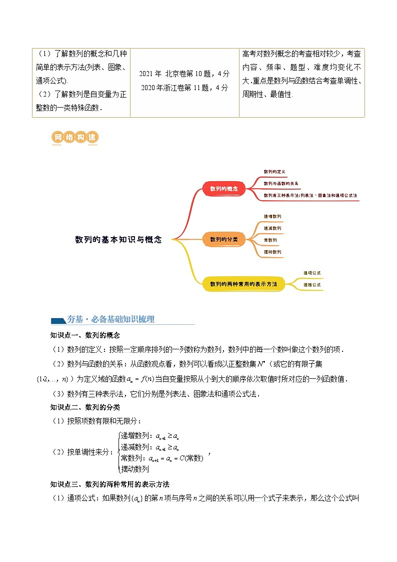 第01讲 数列的基本知识与概念（六大题型）（讲义）-2024年高考数学一轮复习讲义（新教材新高考）02