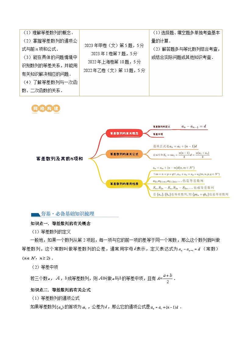 第02讲 等差数列及其前n项和（十大题型）（讲义）-2024年高考数学一轮复习讲义（新教材新高考）03