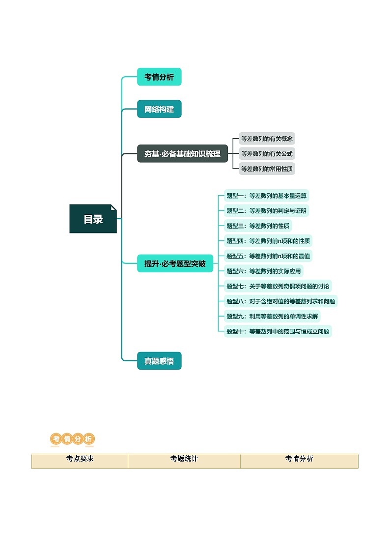 第02讲 等差数列及其前n项和（十大题型）（讲义）-2024年高考数学一轮复习讲义（新教材新高考）02