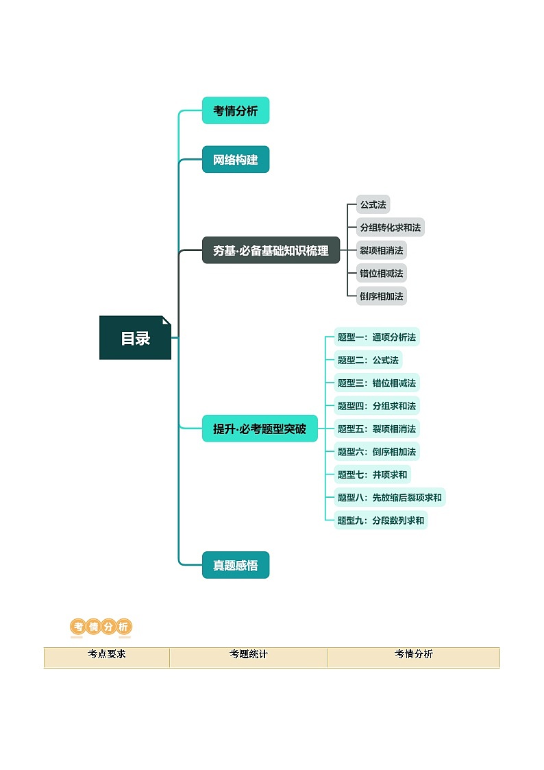第05讲 数列求和（九大题型）（讲义）（解析版）第2页