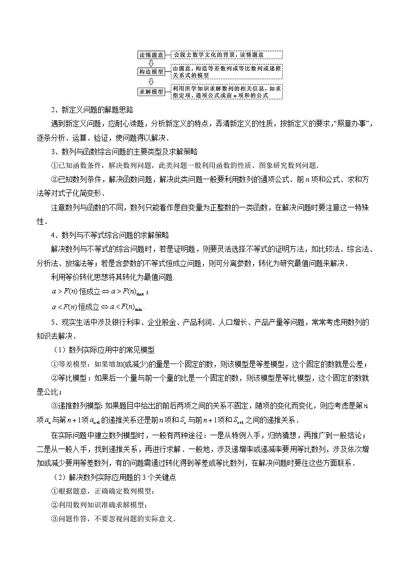 重难点突破01 数列的综合应用 （十三大题型）（原卷版）第3页
