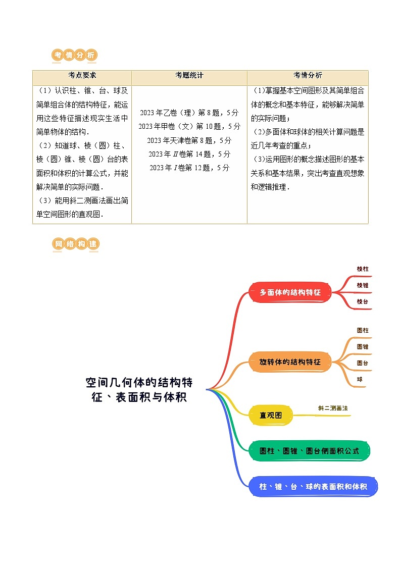 第01讲 空间几何体的结构特征、表面积与体积（六大题型）（讲义）（解析版）第2页
