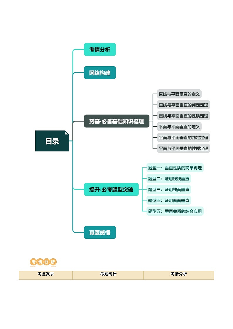 第04讲 直线、平面垂直的判定与性质（五大题型）（讲义）（解析版）第2页