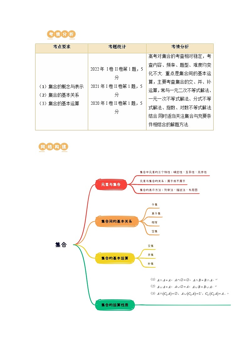 第01讲 集合（讲义）（原卷版）第2页