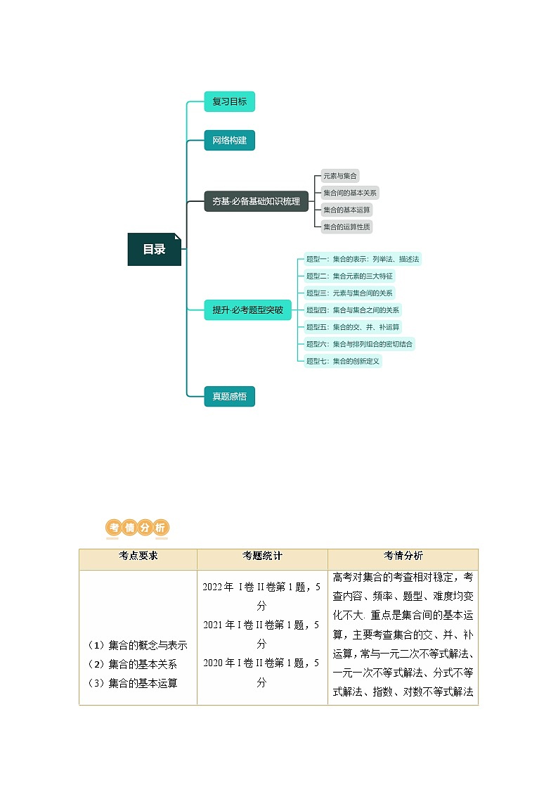 第01讲 集合（讲义）（解析版）第2页