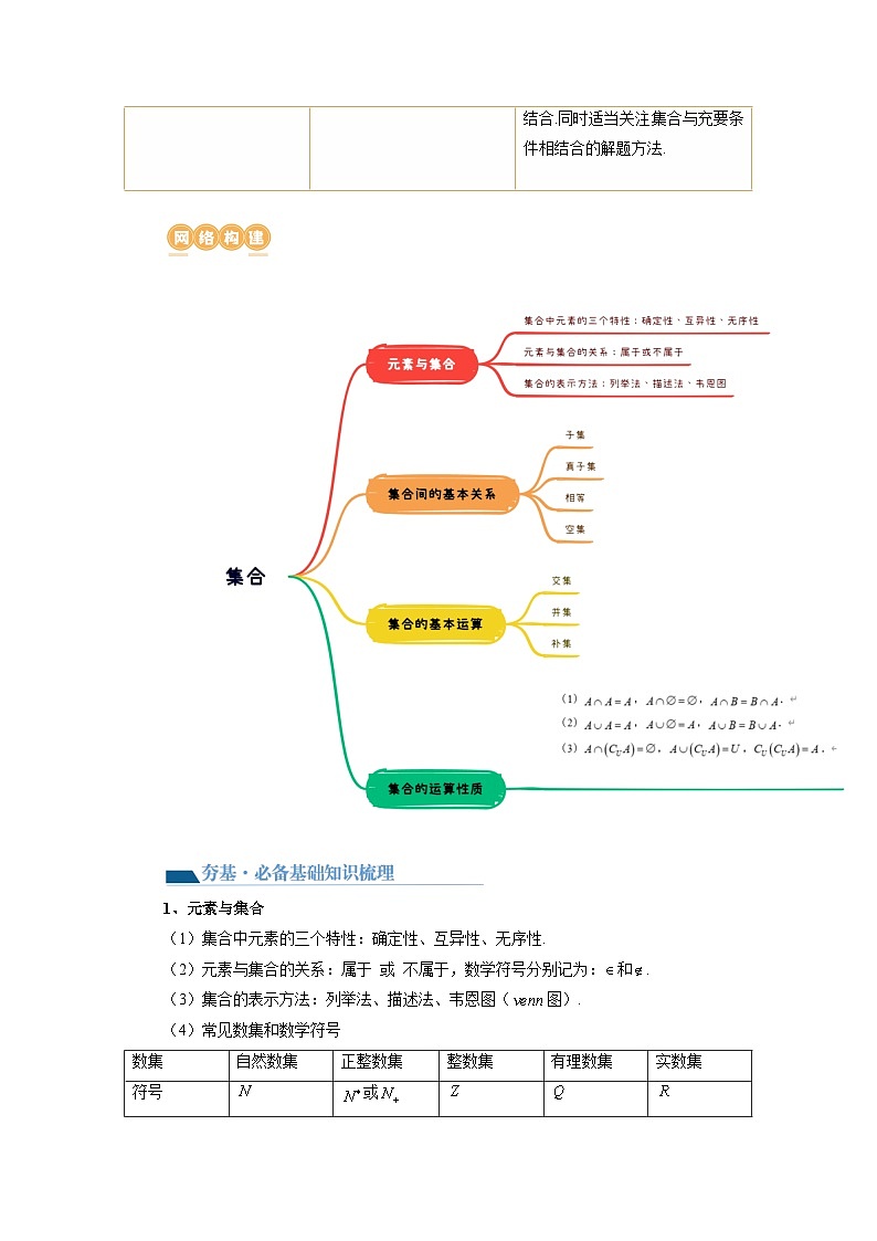 第01讲 集合（讲义）（解析版）第3页