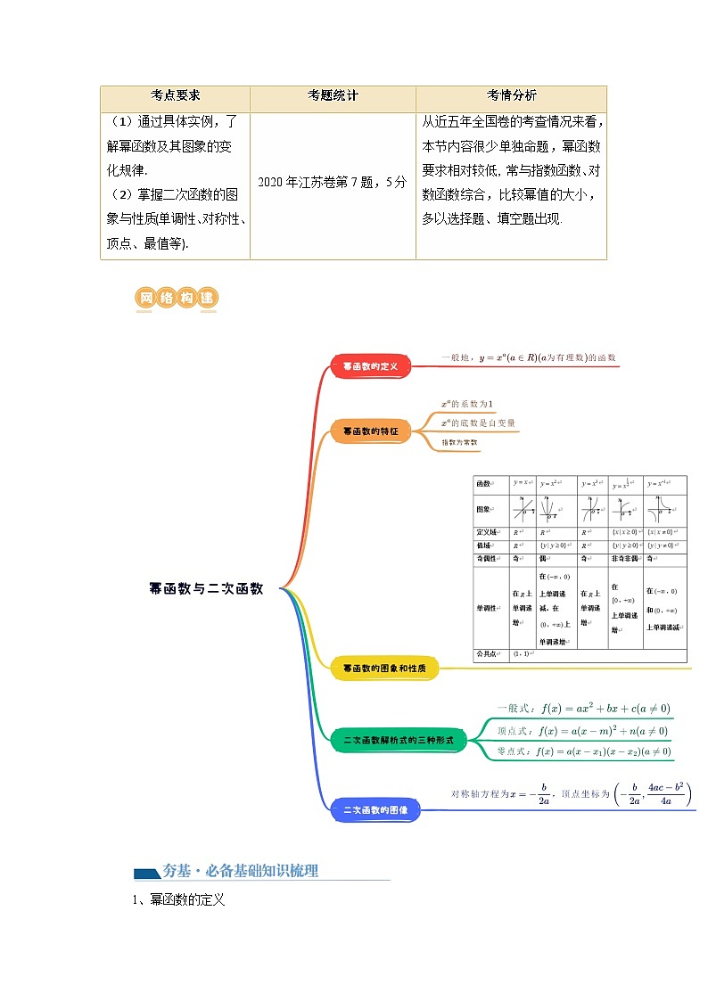 第03讲 幂函数与二次函数（讲义）（原卷版）第2页